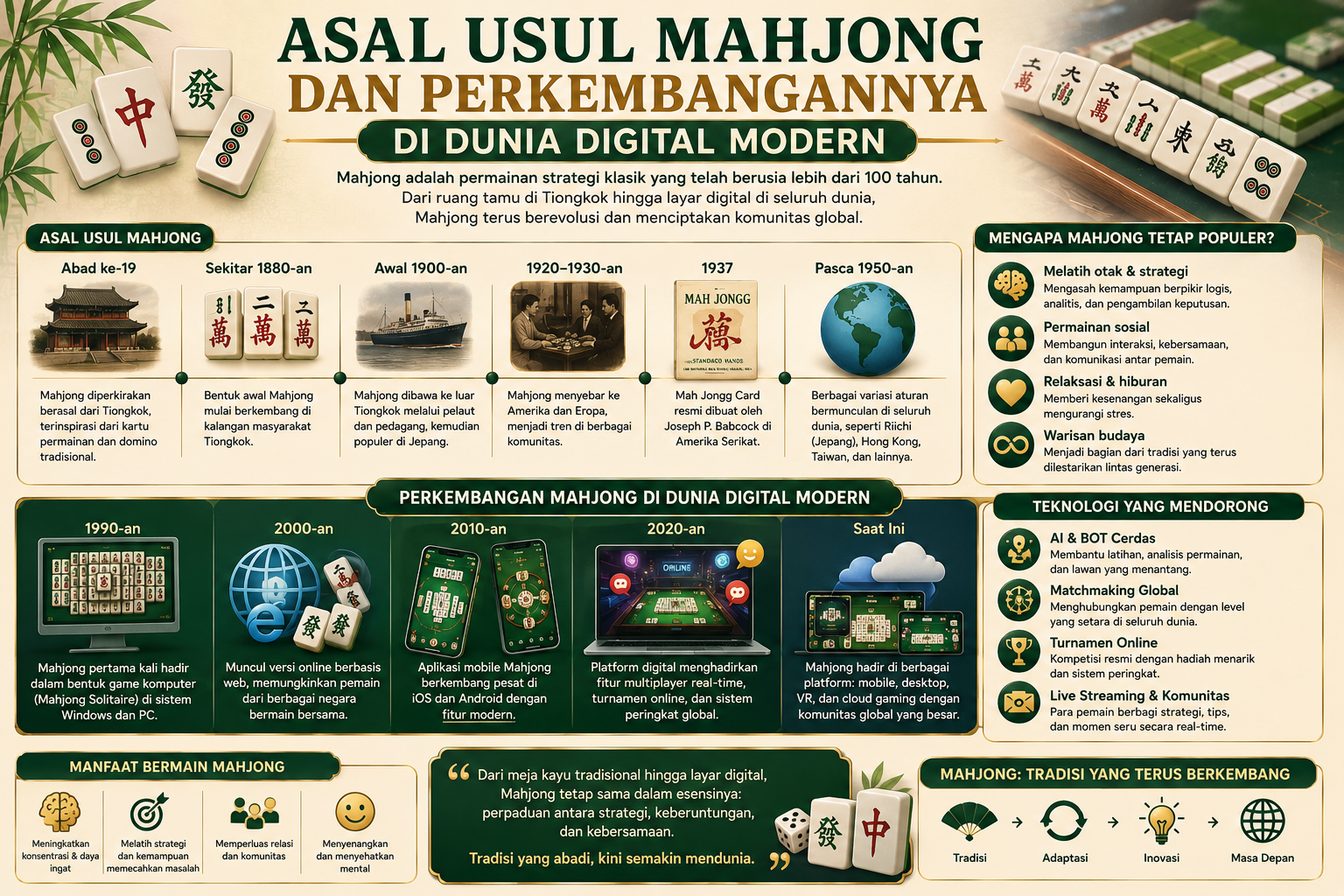 Asal Usul Mahjong
