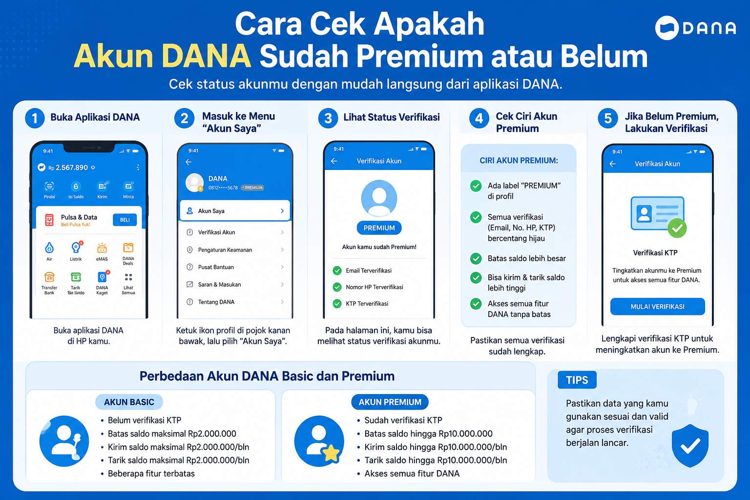 Cara Cek Apakah Akun DANA Sudah Premium atau Belum