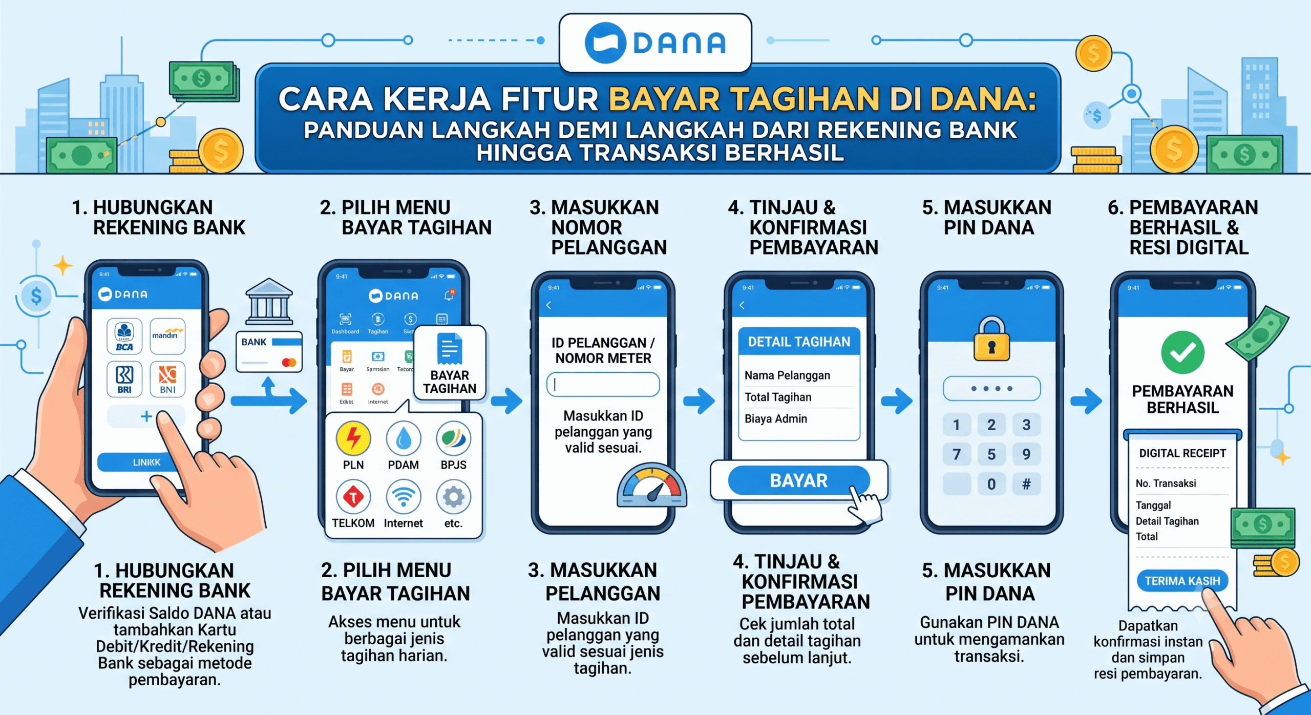 Ilustrasi: Cara Kerja Fitur Bayar Tagihan di Dana: Dari Rekening Bank hingga Transaksi Berhasil ·
