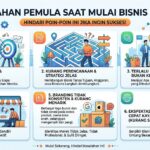 Kesalahan Pemula Saat Mulai Bisnis Online